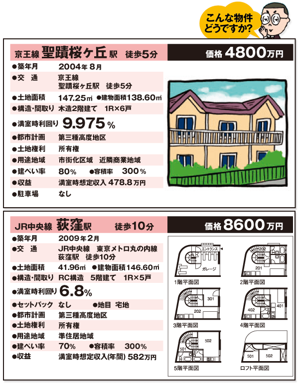不動産投資会社が出してきた物件