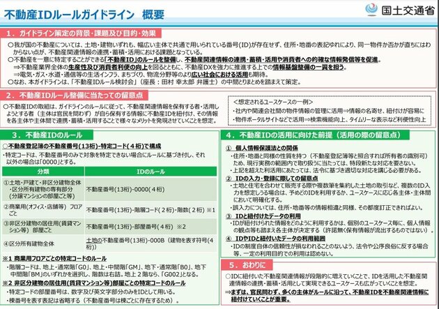 不動産IDルールガイドライン