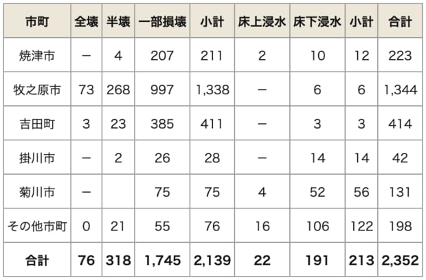 静岡県「台風第15号による被害状況について」
