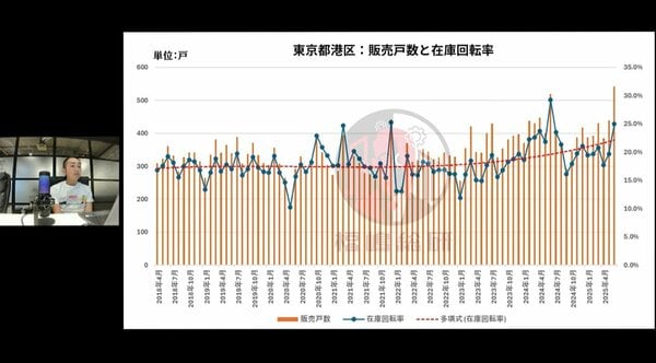 港区のマンションでは、富裕層の高額取引が増えている