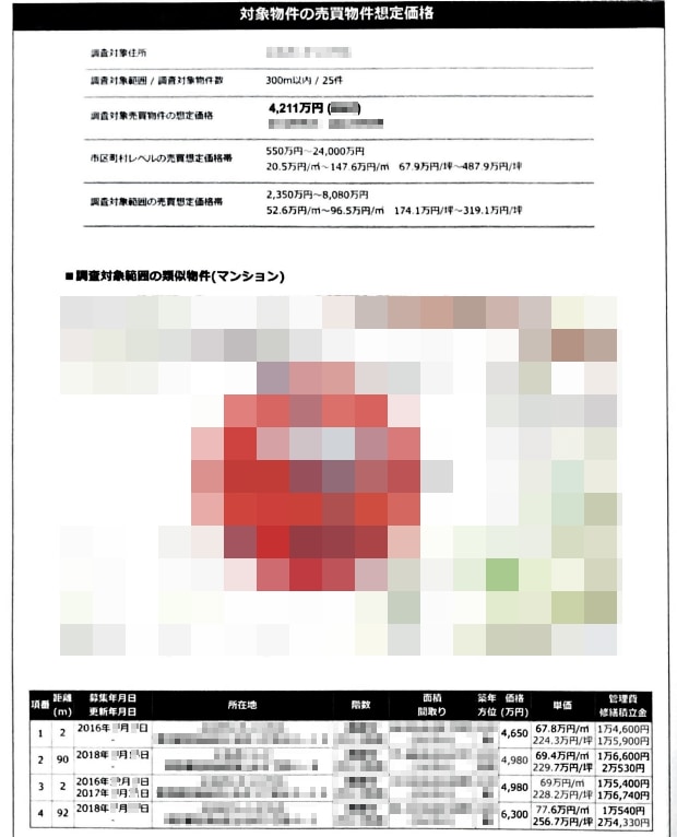 A社による類似売買物件事例