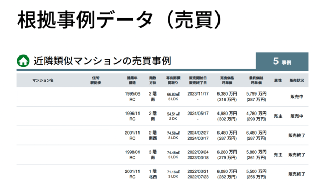 A社根拠事例データ