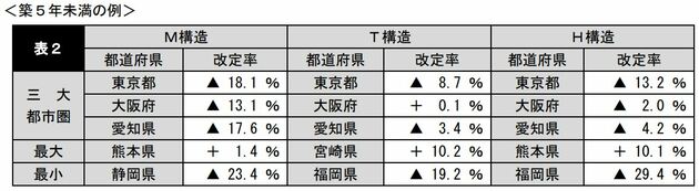 損害保険料率算出機構　2019年10月リリース