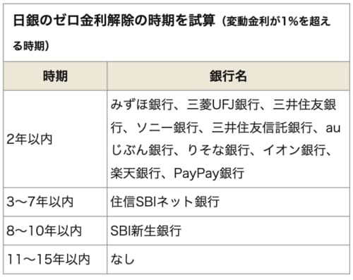 日銀のゼロ金利解除の時期を予想（2024年6月時点）