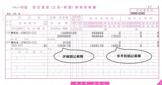 固定資産税 納税通知書