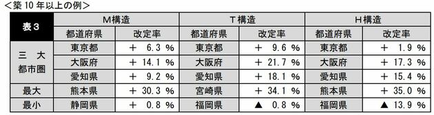 損害保険料率算出機構　2019年10月リリース