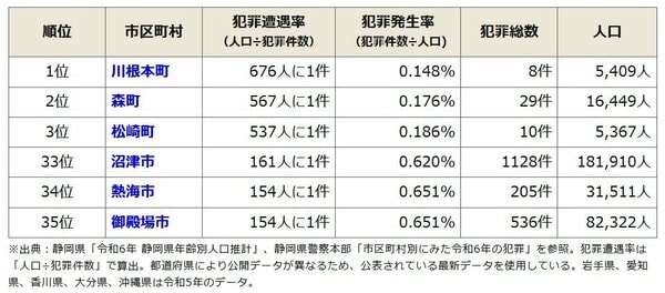 【市区町村別】静岡県の治安ランキング（令和6年）