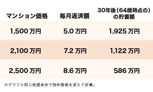 マンション価格シミュレーション金額