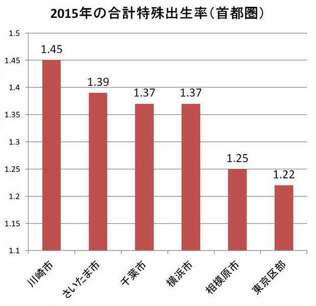 2015年の合計特殊出生率（首都圏）