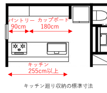 キッチンまわりの収納の標準寸法