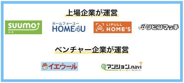 不動産一括査定サイト運営企業比較