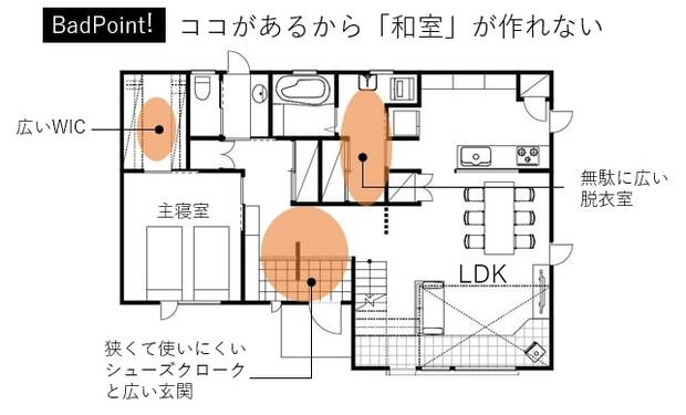 無駄な収納スペースがあることを指摘した図