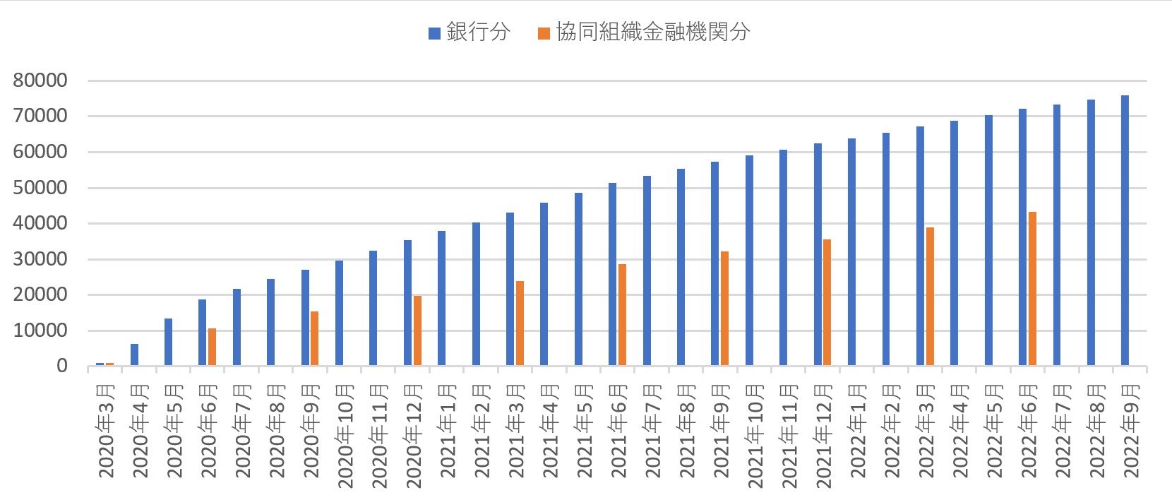 住宅 ローン 破産