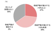 a【2025年の住宅市場予測】金利上昇・建築費高騰でマンション供給はどう変わる？