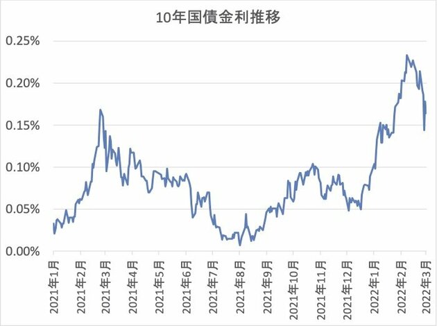 22年4月最新版 住宅ローン金利の最新動向 金利推移は 132銀行 1000商品 変動 固定の相場を徹底解説 ダイヤモンド不動産研究所