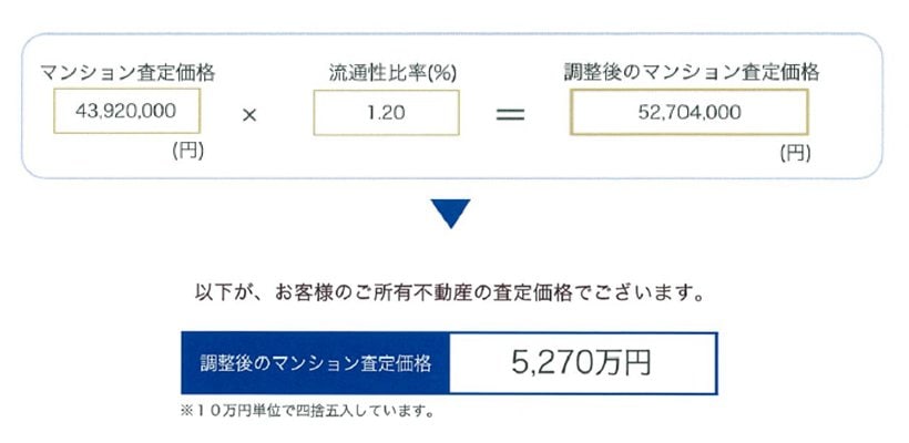 住友不動産販売 査定価格