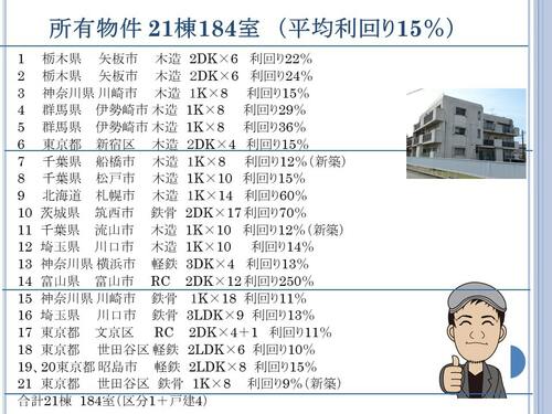 森井さんが購入した21棟のアパートの所在地と利回り。地方高利回り投資と都心好立地投資を両立している