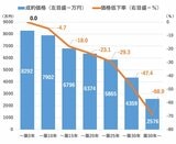 長期の資産価値ではマンションよりも戸建て住宅のほうが有利な理由とは？　マンションは築30年以上で7割下落も