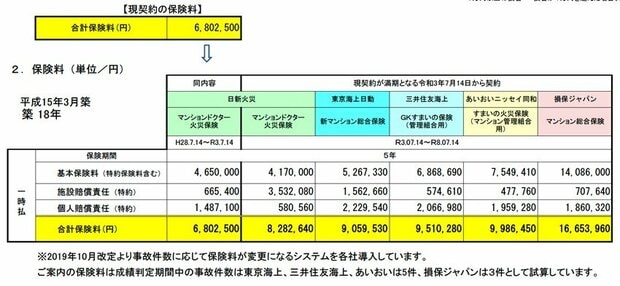 タワーマンション 火災保険 保険料 試算
