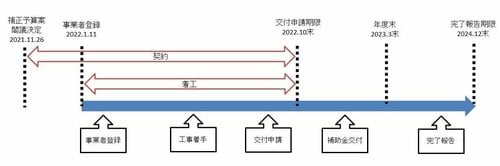 こどもみらい住宅支援事業の補助金申請の流れ