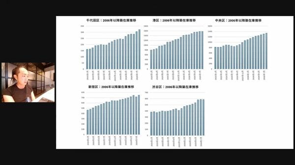 都心5区のマンション投資、転売