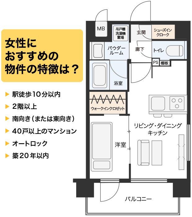 女性におすすめの物件の特徴は?