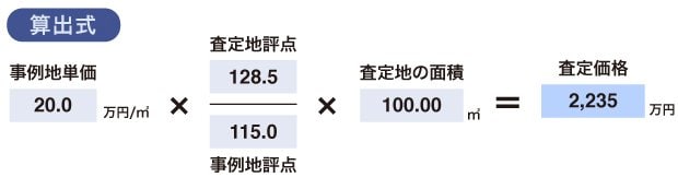 住宅地の査定価格の算出結果