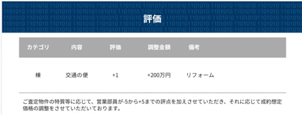 D社評価