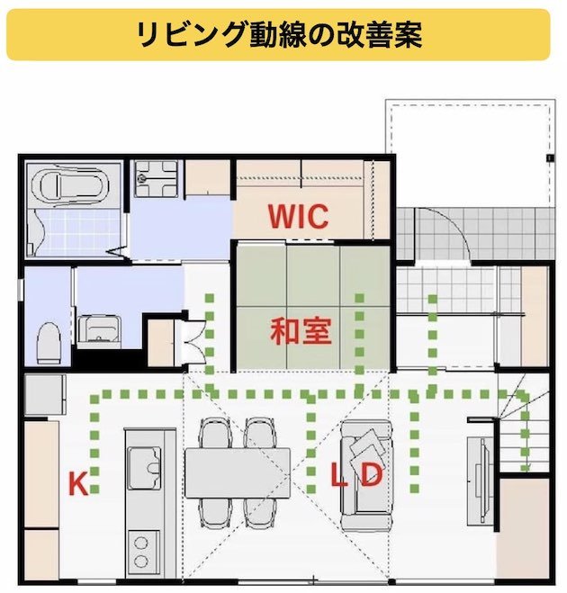 リビングの動線計画