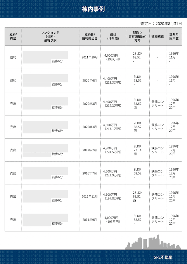 SRE不動産査定書