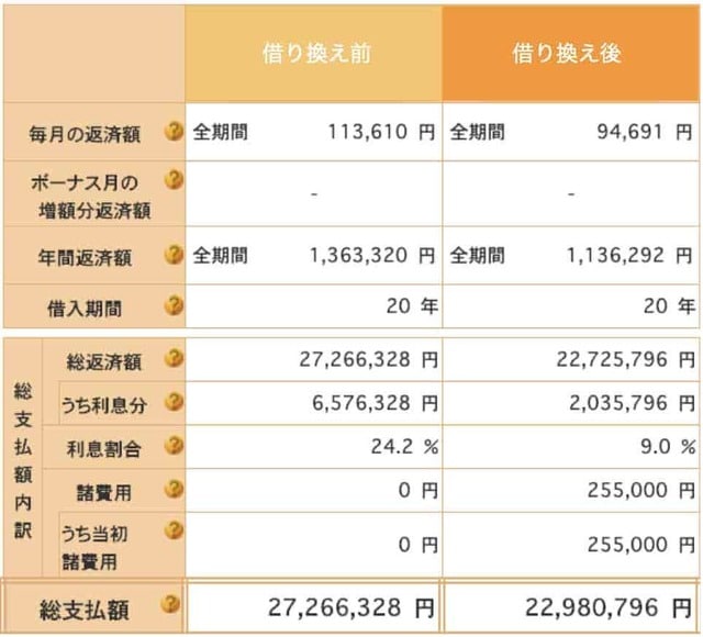 住宅金融支援機構の返済プラン比較シミュレーション