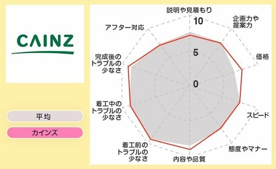 レーダーカインズ