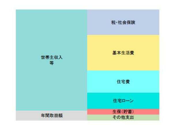 ライフプラン　年間収支グラフ