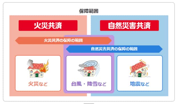 全労済 住まいる共済 火災保険
