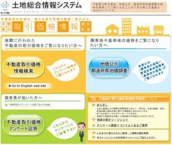 不動産情報ライブラリ