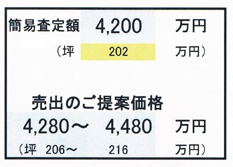 C社査定報告書の「簡易査定額」の部分