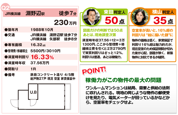 区分所有編（2）JR横浜線淵野辺駅徒歩7分の物件