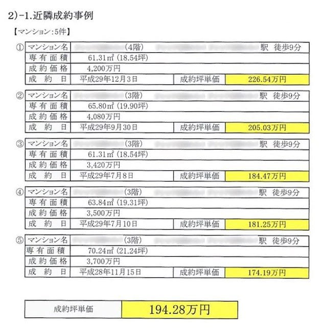 京王不動産査定書