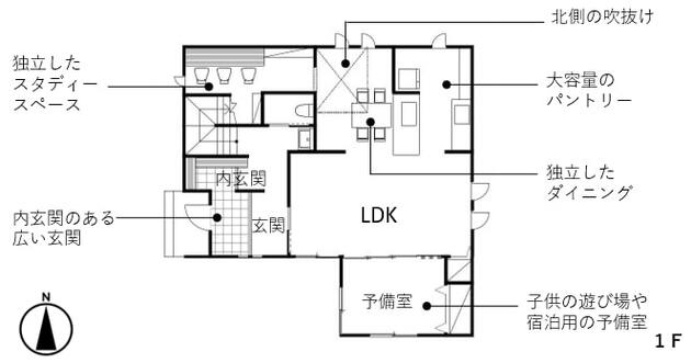 間取り失敗例：一見理想的な間取りだが…
