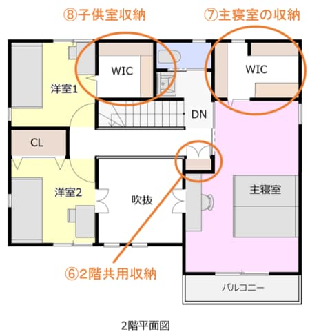 一戸建て住宅の基本的な収納場所（2階）