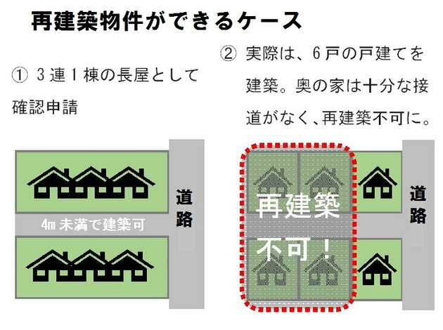 悪徳業者による、再建築不可物件ができる仕組み