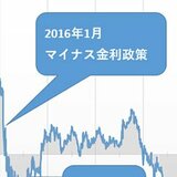 植田・日銀新総裁が緩和政策を見直しても、住宅ローンの固定金利は大きく上昇しない?! 