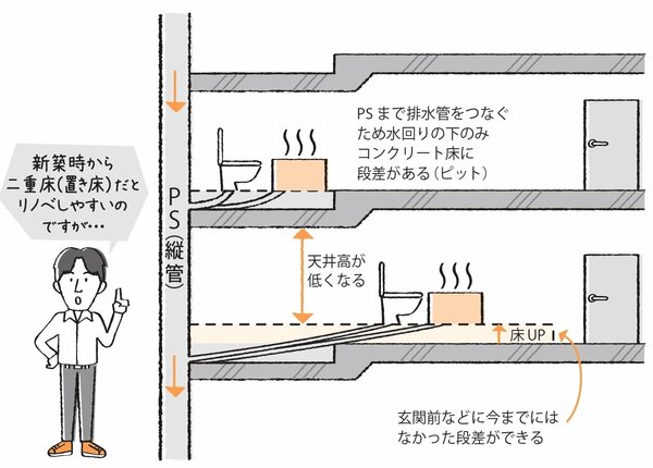 ちきりん　徹底的に考えてリノベをしたら、みんなに伝えたくなった50のこと