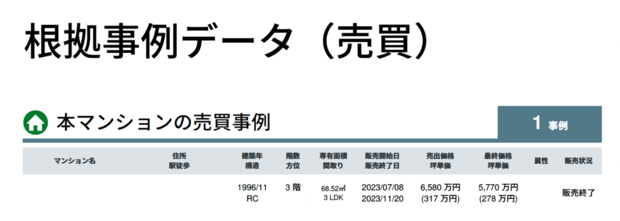 A社根拠事例データ