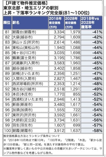 東京北部・埼玉エリアランキング 81-100位
