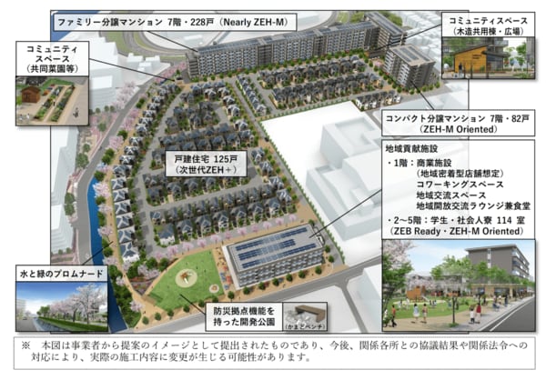 京都市「伏見工業高等学校跡地及び元南部配水管理課用地の活用に係る優先交渉事業者の選定結果について」
