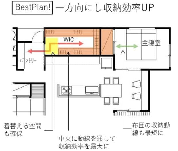 一方向のWICの間取り図