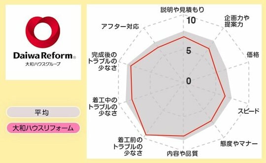 レーダー大和ハウス