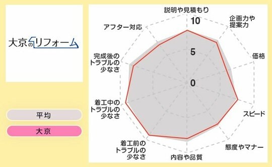 レーダー大京