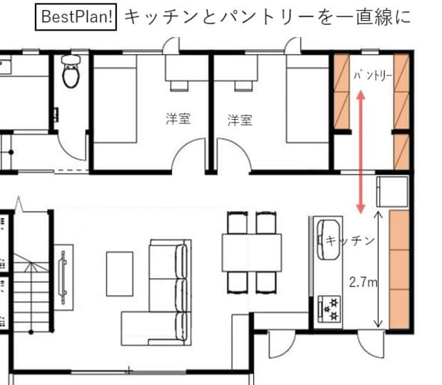 キッチンとパントリーを一直線に並べた間取り図